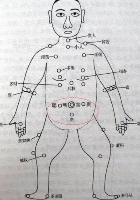 胸部上有痣